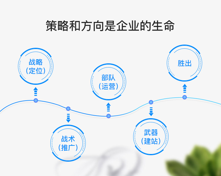 广州营销推广